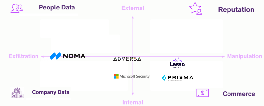 Vendor positions on the 4 AI Harms quadrant diagram